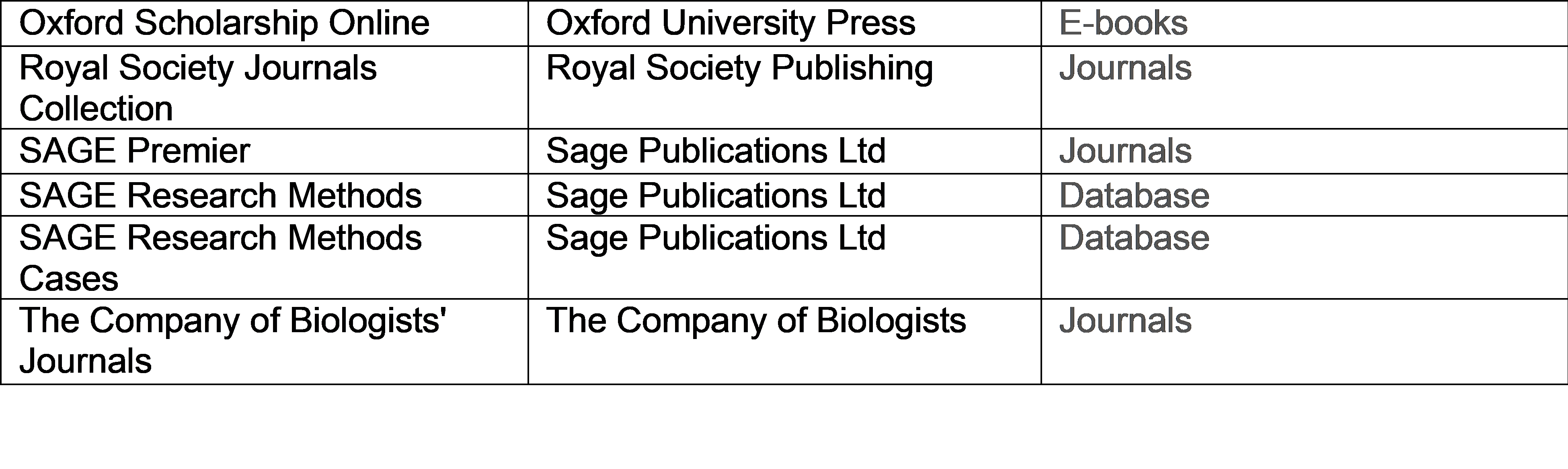 consortium members